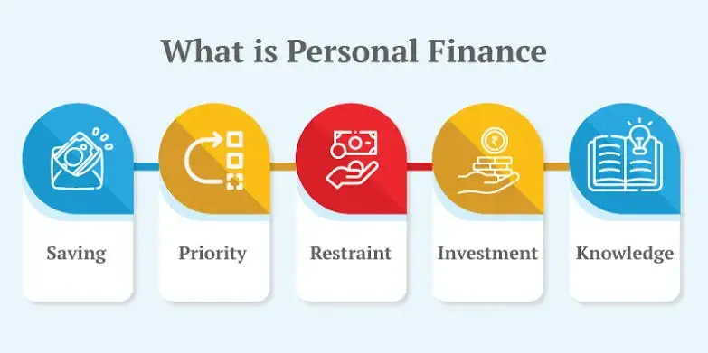 A Beginner Guide to Personal Finance Investing Where to Start